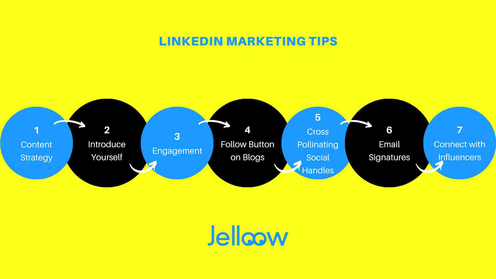 Linkedin Markeitng Services for small businesses