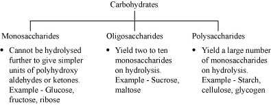 http://www.meritnation.com/img/lp/1/12/5/273/961/2069/2030/16-6-09_LP_Utpal_Chem_1.12.5.14.1.1_SJT_LVN_html_m5cf570ad.png