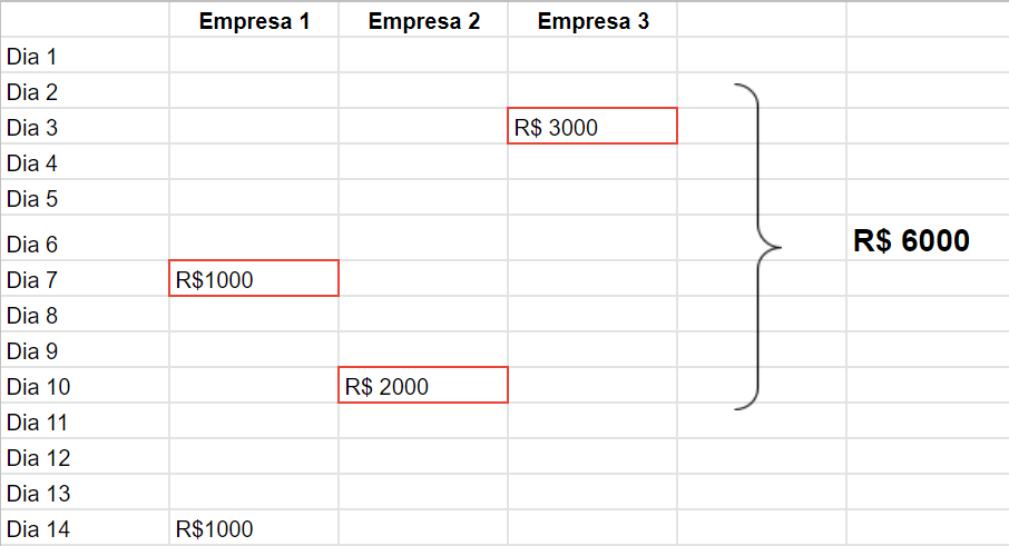 Exemplo fluxo de caixa no Excel