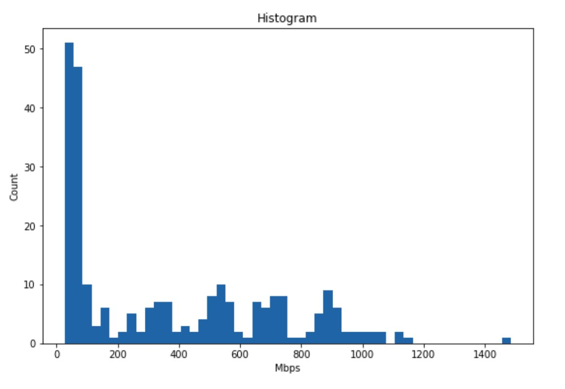 nConnect proxy speed test (histogram)