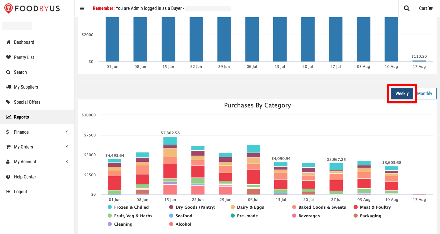FoodByUs_dashboard_reports_purchases_by_category_weekly