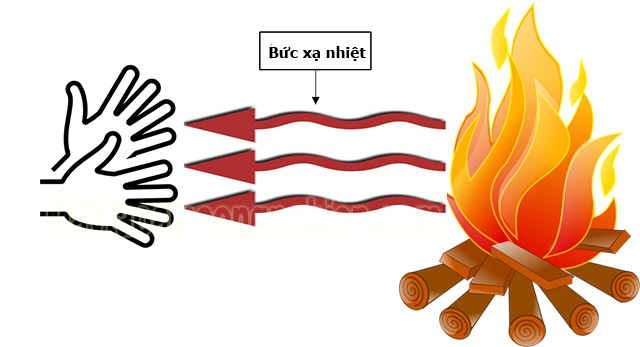 Sưởi lửa sẽ phát sinh bức xạ nhiệt