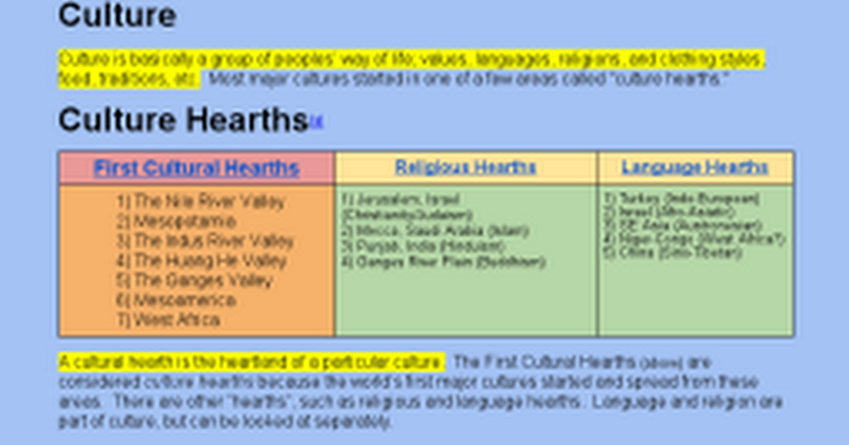 What is a cultural hearth?