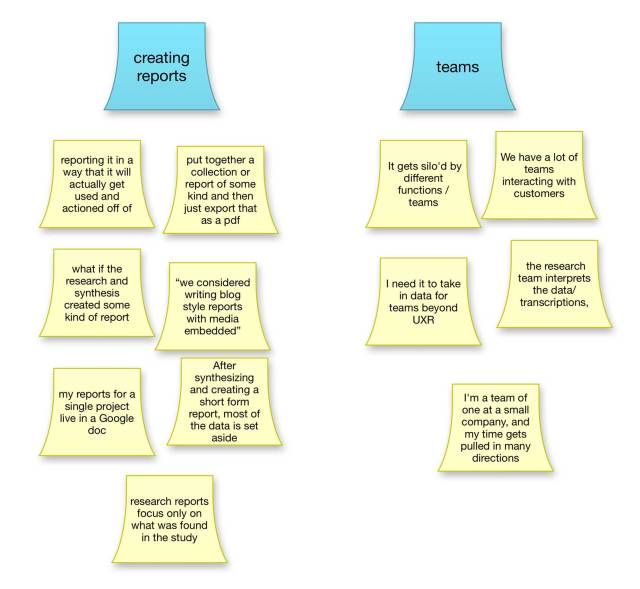 illustration showing affinity maps in user research data synthesis