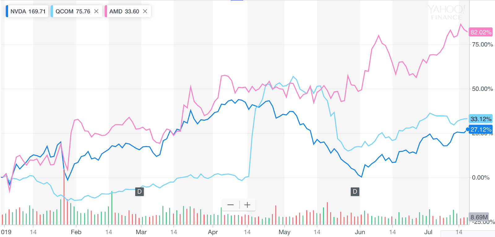 NVDA stock prediction