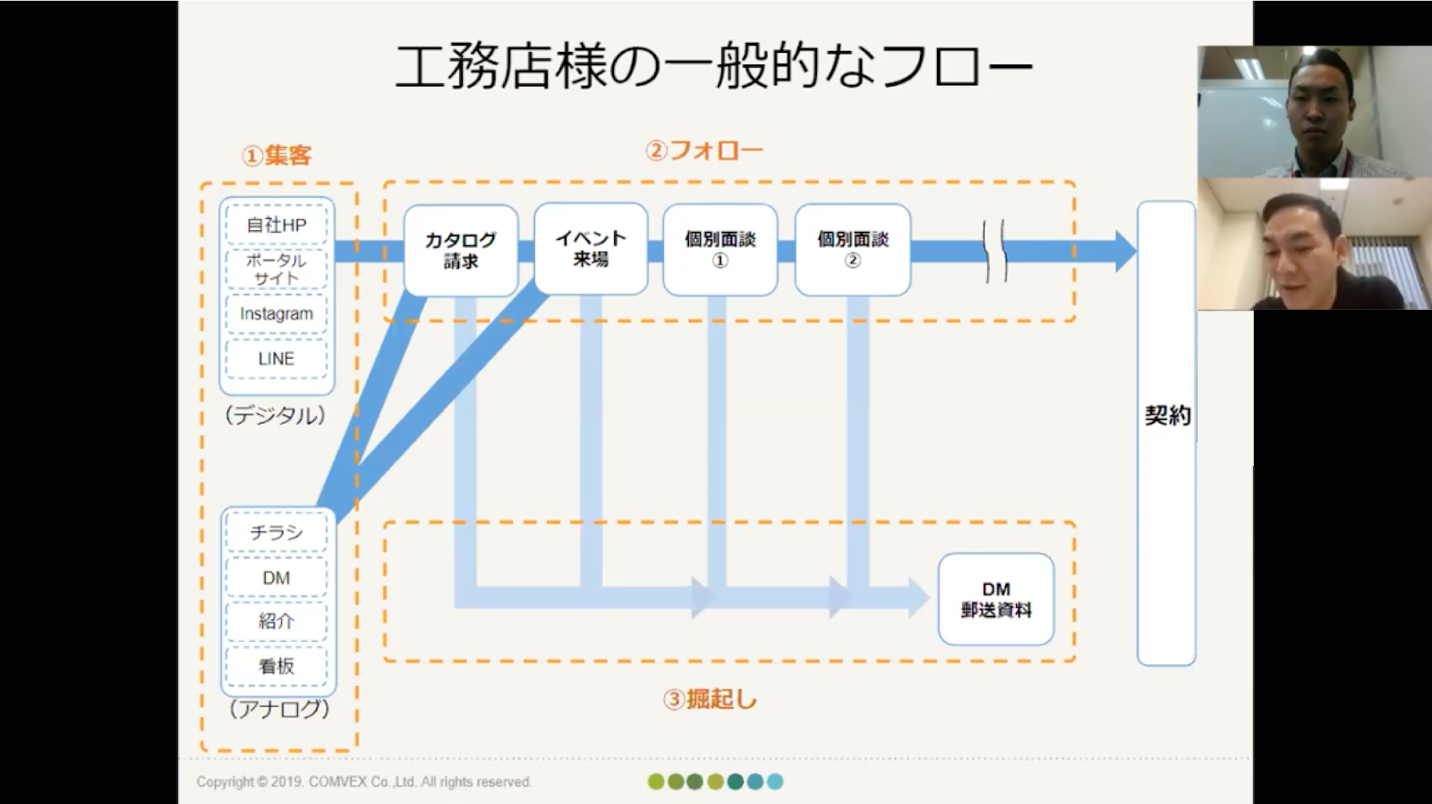 オンライン商談同行