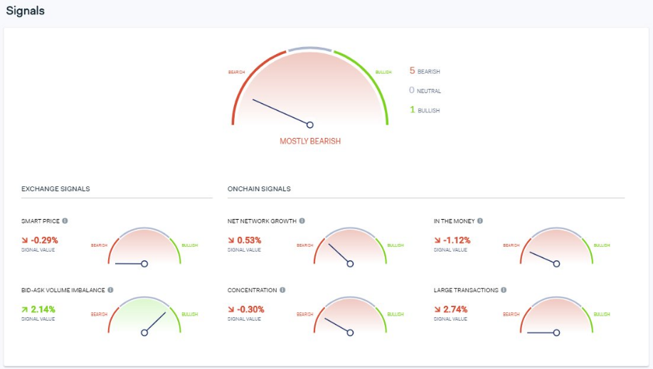 Screengrab showing on-chain signals for Ethereum Classic