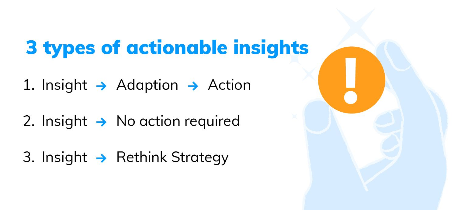 actionable insights