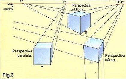 Clases de Perspectiva