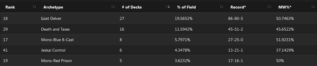 C:UsersJosef JanákDesktopMagicStředeční VýhledyStředeční Výhledy 14NRG Series $5 000 Trial - Chicagoland (Legacy).png