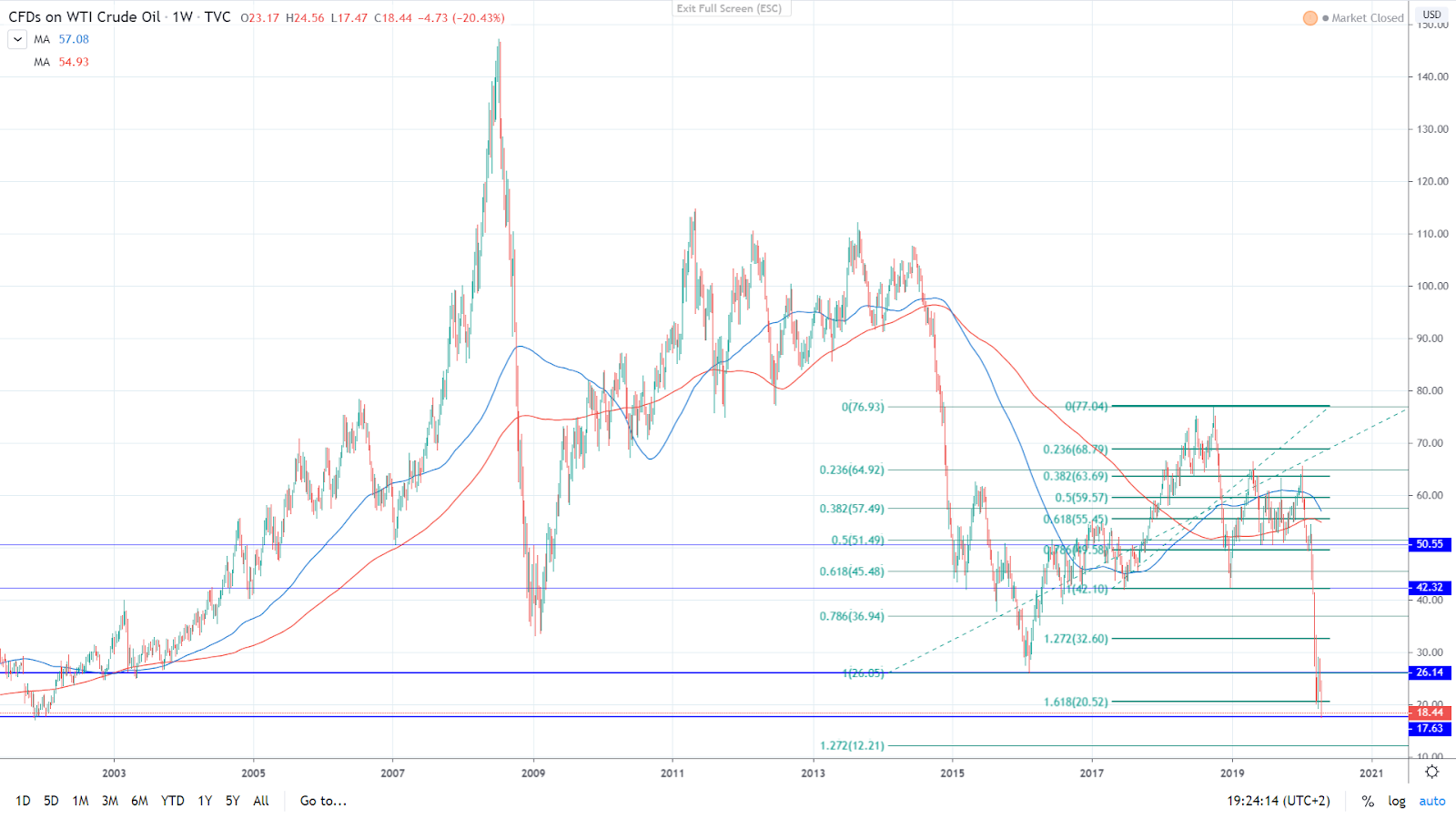 Which Precious Metals To Buy In 2020 Invezz