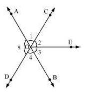 NCERT solutions for class 7 maths line and angles Exercise 5.1