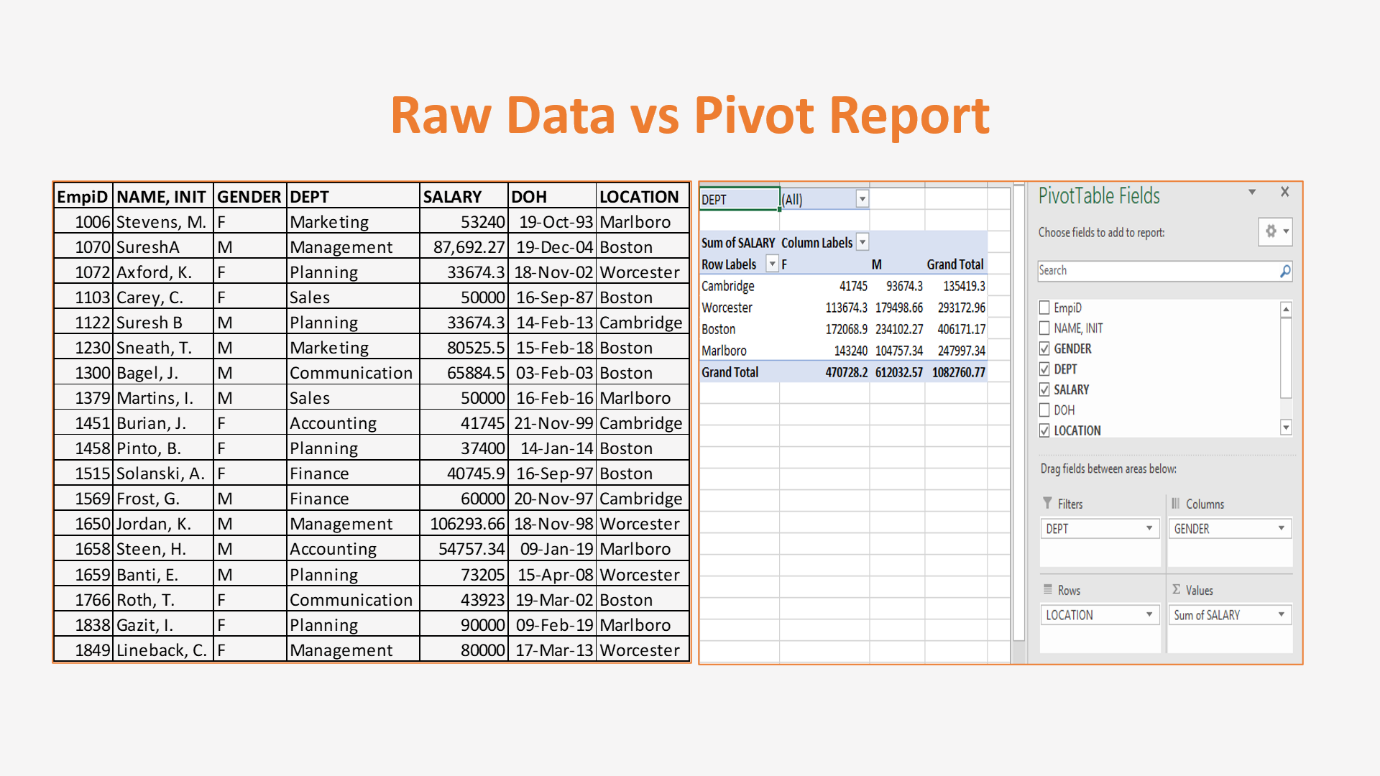 Excel Layout Insert Page, Layout and Formulas, Data Review, View and