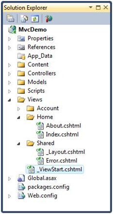 Most Asked ASP.NET MVC Interview Questions and Answers