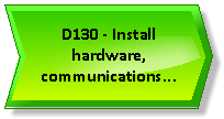 SIIPS D130 - Install hardware, communications equipment, system software, and applications.png
