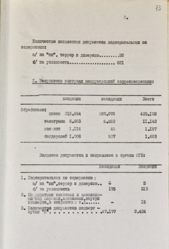 Как советская власть читала письма украинцев писем, корреспонденции, граждан, контролю, «Титанический», корреспонденция, изучалась, госбезопасности, органами, украинцев, миллионов, вскрывалась, квартал, органов, тайно, попадали, время, корруспонденция, случае, обнаружения