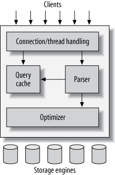 MySQL Architecture.png