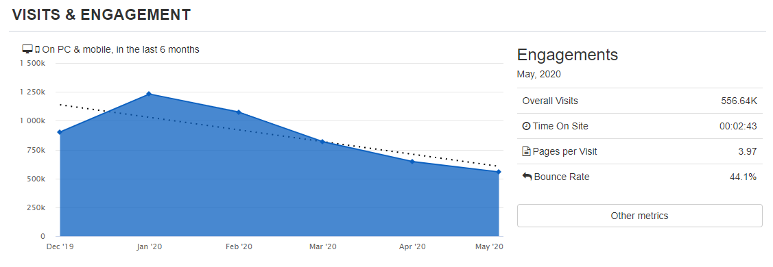 Fundrise traffic real estate estate crowdfunding site