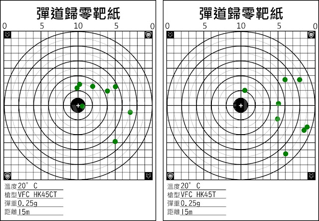 VFC HK45T&VFC HK45CT彈道表現