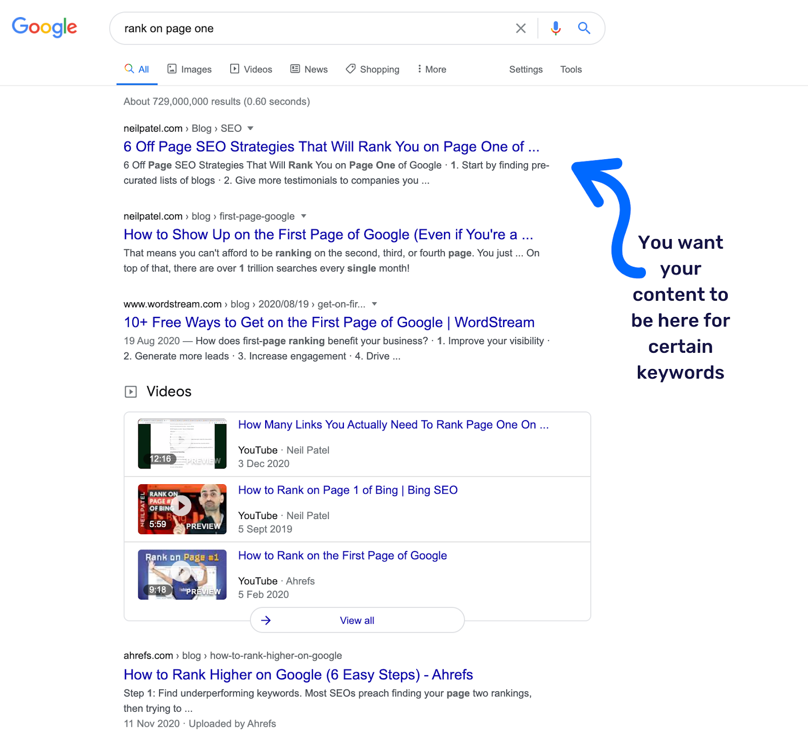 Screenshot displaying Search Engine Ranking Page