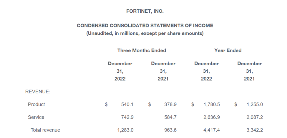 Revenue