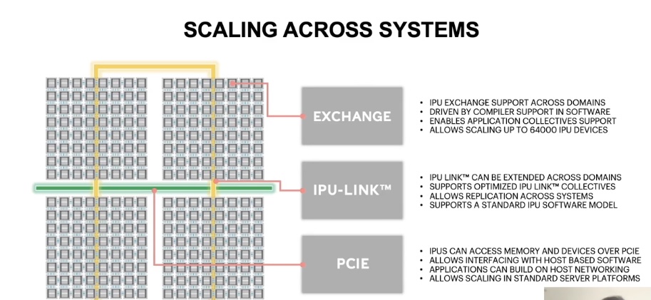 Scaling across systems