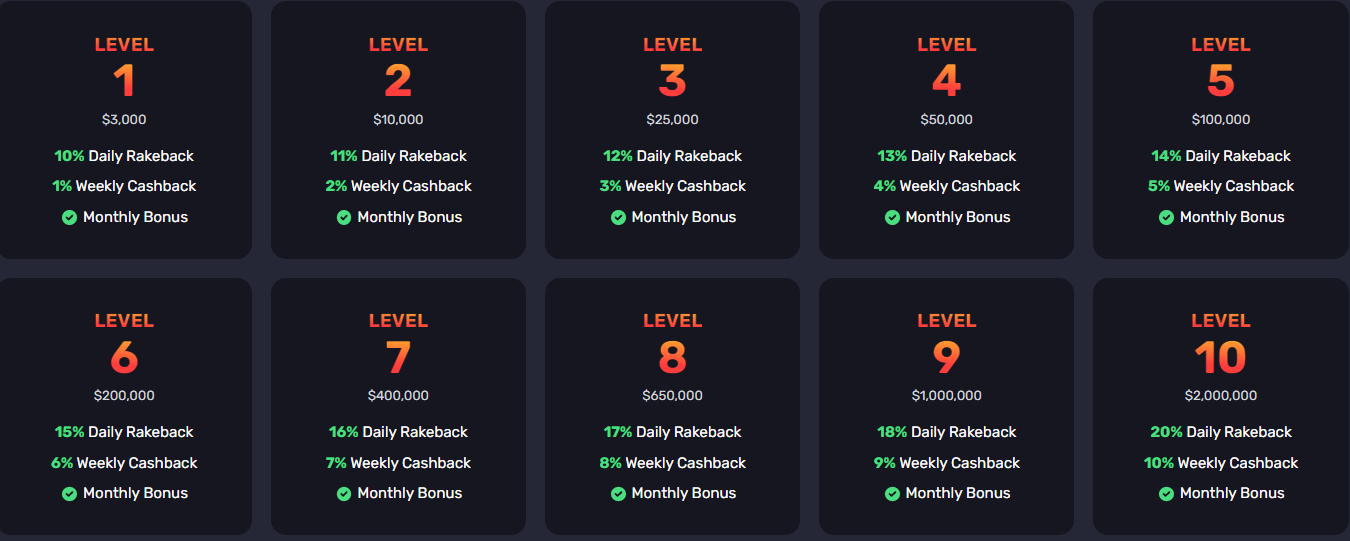 Bonus VIP Heatz Casino