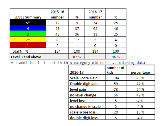 fsa data summary2016-17.PNG