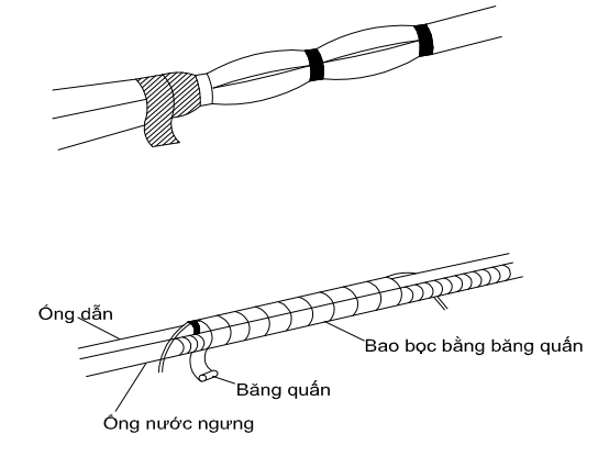 Cách lắp đặt điều hòa