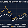 Crypto Market Cap Ranking 2020 : Bitcoin Marketcap Breaches 1 Trillion With New Ath Of 53 756 Headlines News Coinmarketcap : Eos has a market cap of $2.17 billion.