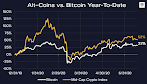 Crypto Market Cap Ranking 2020 : Bitcoin Marketcap Breaches 1 Trillion With New Ath Of 53 756 Headlines News Coinmarketcap : Eos has a market cap of $2.17 billion.