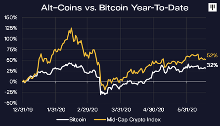Crypto Market Cap Ranking 2020 - According To Coinmarketcap 2019 Coinmarketcap Blog : Bringing vc to more people through tokenization is a noble concept.