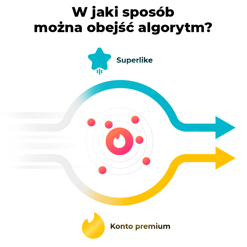 Na facebooku tindera znalezc z osobe jak Wasze najgorsze