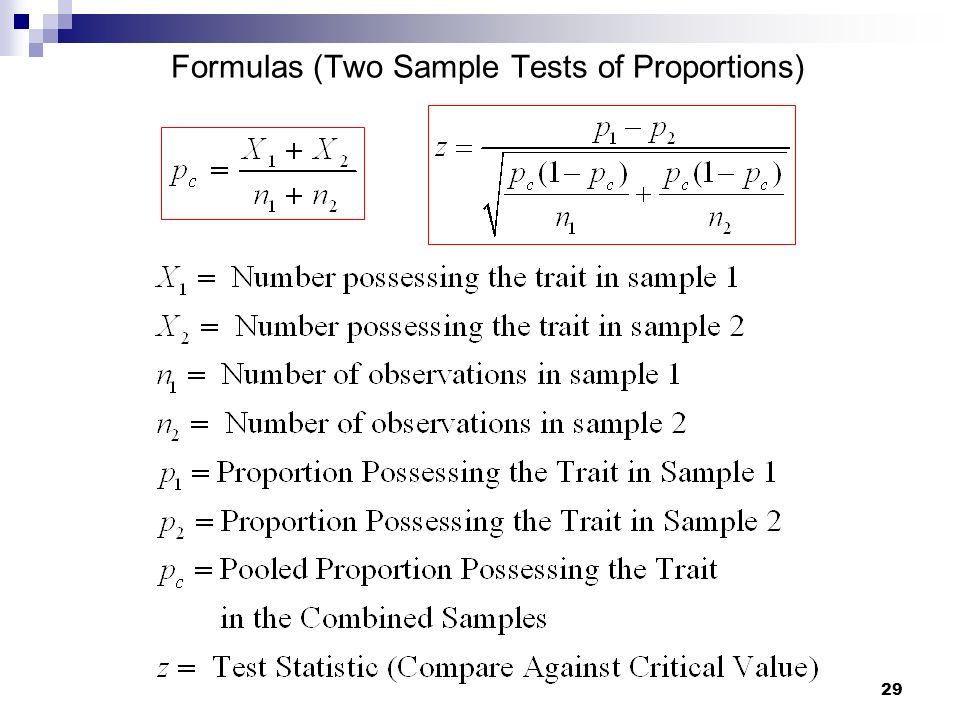 Hypothesis Testing Using Z Test Statistics Blogs Fireblaze Ai School