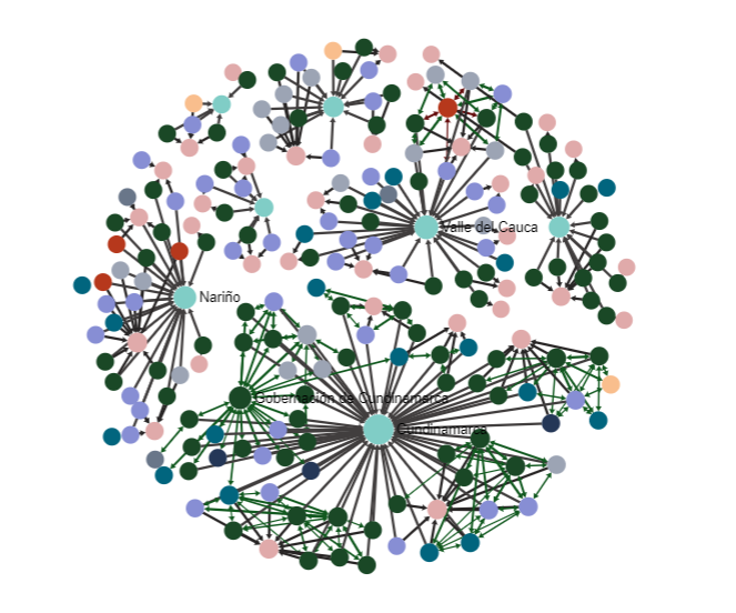 Data network analysis on AKTEK iO