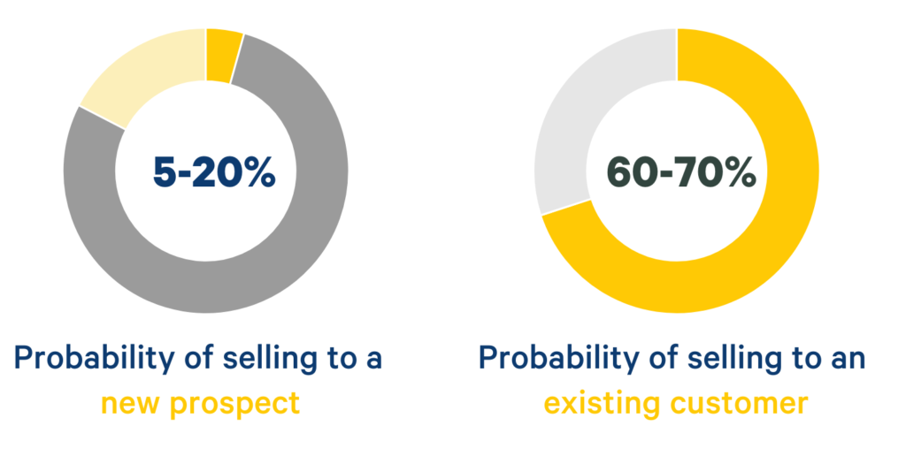 probability-of-sales-churn