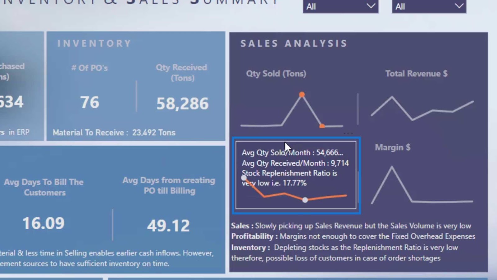 Power BI Dashboard Designs