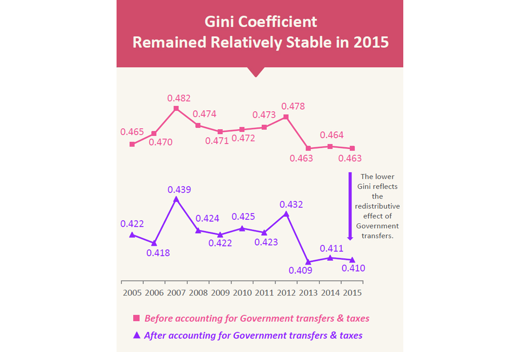 gini coefficient.jpg