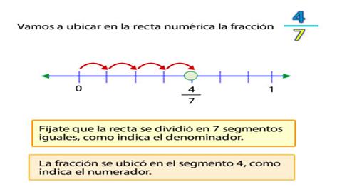 fracciones_recta_numerica2.jpg (424×357)