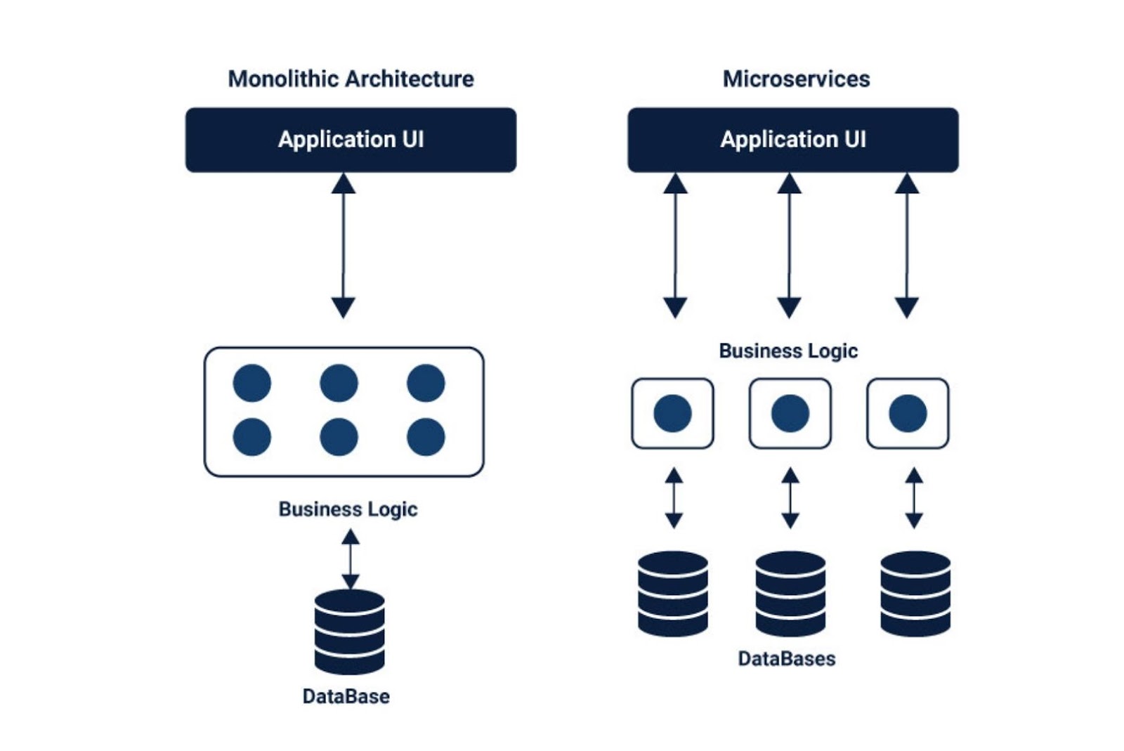 microservices architecture in node js