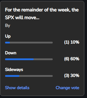 SPX will move?