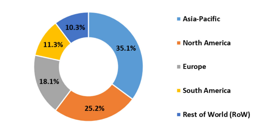 Dodecanedioic Acid Market