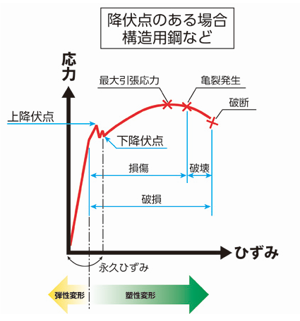 金属とは 専門家が金属の性質 特性について詳しく解説 金属加工の見積りサイトmitsuri ミツリ