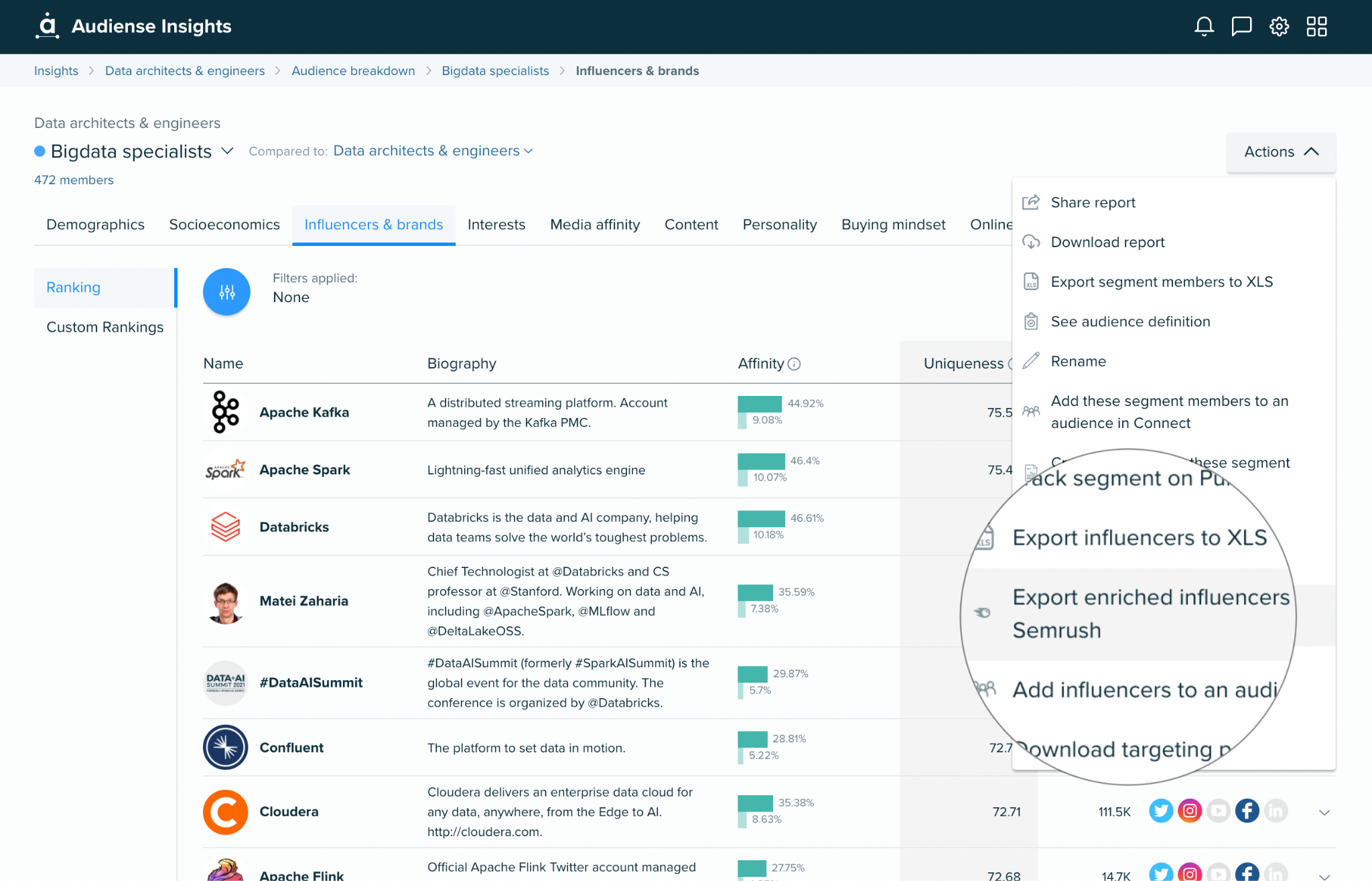 Audiense blog - Export influencers to Semrush