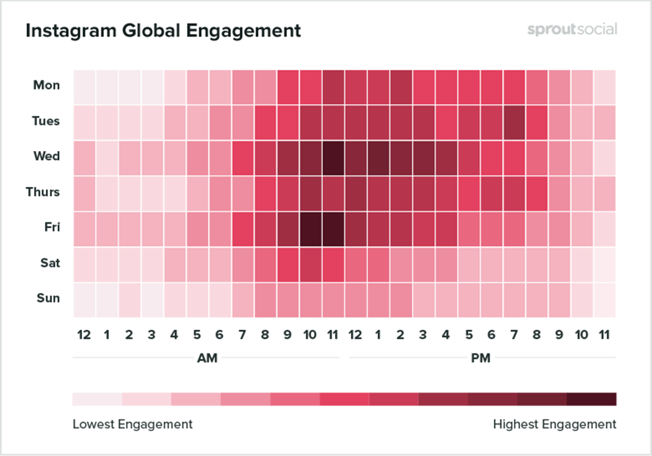 When Is the Best Time to Post Content on Instagram for Better Reach?