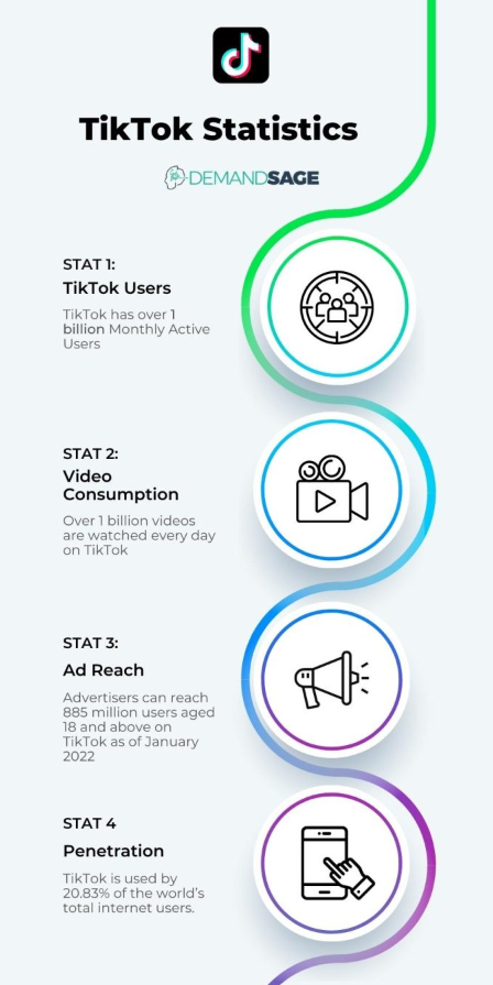 TikTok statistics