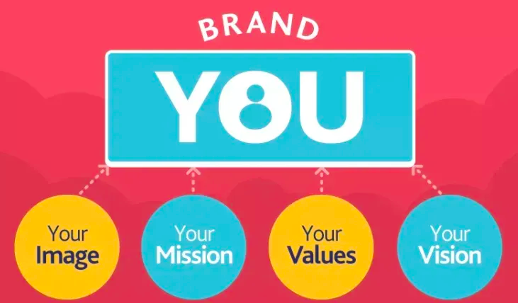 components of personal brand 