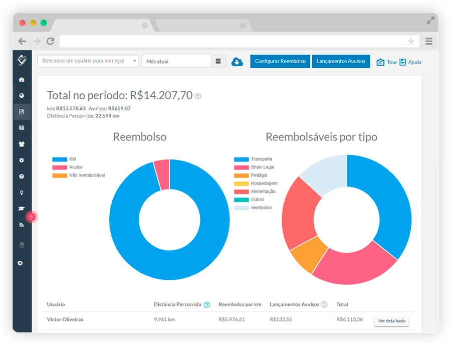 automatizar a gestão de reembolso