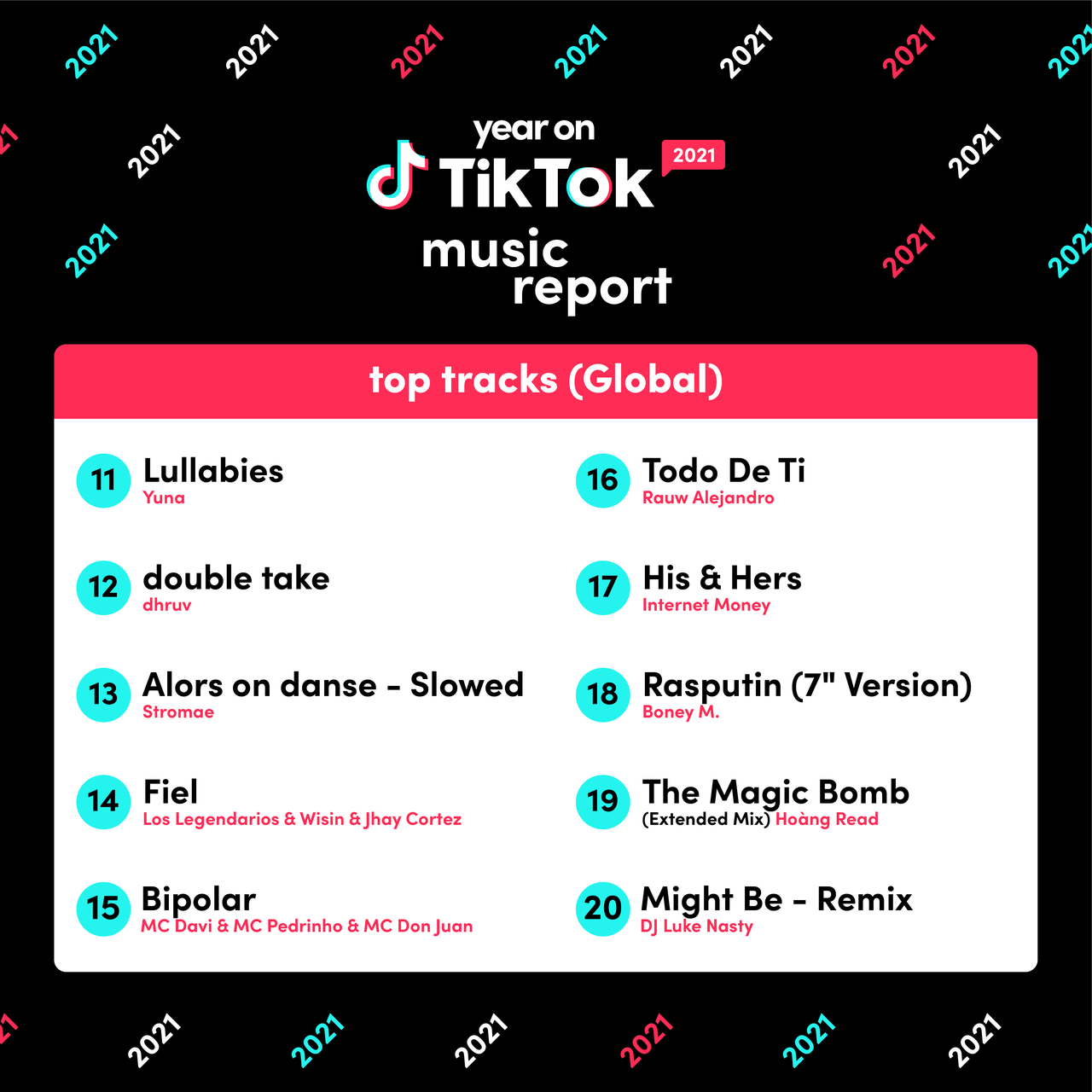 As músicas mais usadas no TikTok em 2021 Plugar Ideias