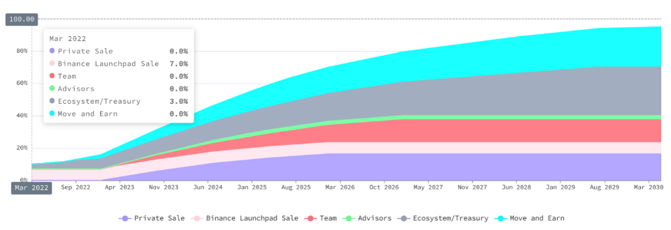 Chart  Description automatically generated